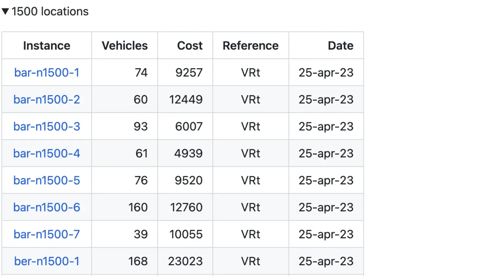 Veeroute in the table of the best known solutions